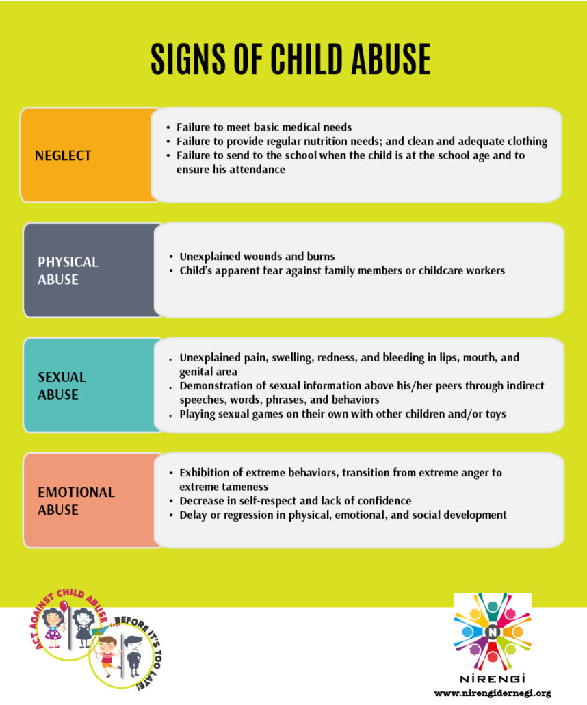 Child Abuse And Child Maltreatment